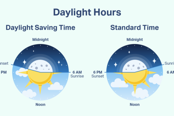 Everything You Need to Know About Daylight Saving Time in the United States
